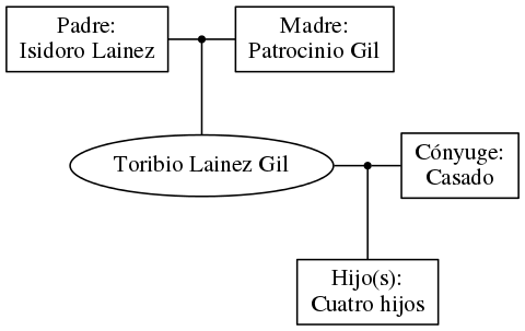 This is a graph with borders and nodes. Maybe there is an Imagemap used so the nodes may be linking to some Pages.