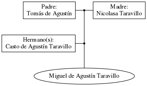 This is a graph with borders and nodes. Maybe there is an Imagemap used so the nodes may be linking to some Pages.