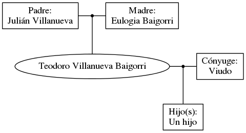 This is a graph with borders and nodes. Maybe there is an Imagemap used so the nodes may be linking to some Pages.