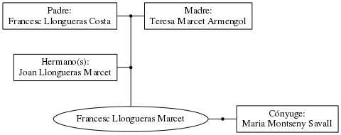 This is a graph with borders and nodes. Maybe there is an Imagemap used so the nodes may be linking to some Pages.