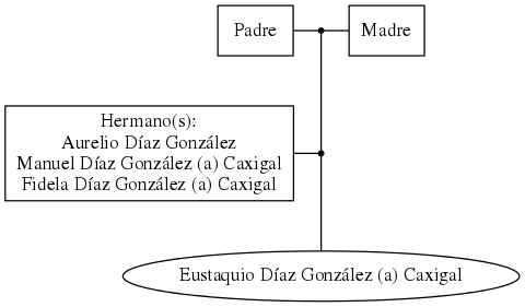 This is a graph with borders and nodes. Maybe there is an Imagemap used so the nodes may be linking to some Pages.