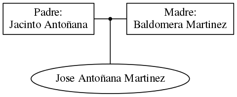 This is a graph with borders and nodes. Maybe there is an Imagemap used so the nodes may be linking to some Pages.