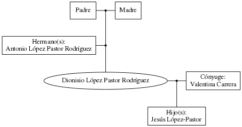 This is a graph with borders and nodes. Maybe there is an Imagemap used so the nodes may be linking to some Pages.