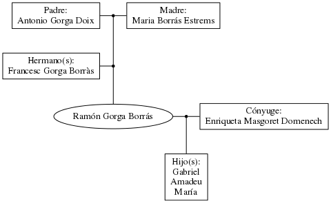 This is a graph with borders and nodes. Maybe there is an Imagemap used so the nodes may be linking to some Pages.