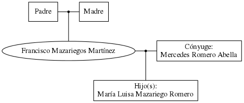 This is a graph with borders and nodes. Maybe there is an Imagemap used so the nodes may be linking to some Pages.