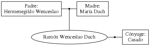 This is a graph with borders and nodes. Maybe there is an Imagemap used so the nodes may be linking to some Pages.