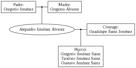 This is a graph with borders and nodes. Maybe there is an Imagemap used so the nodes may be linking to some Pages.