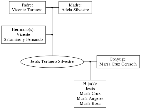 This is a graph with borders and nodes. Maybe there is an Imagemap used so the nodes may be linking to some Pages.