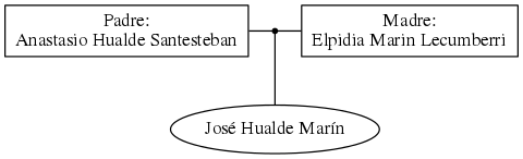 This is a graph with borders and nodes. Maybe there is an Imagemap used so the nodes may be linking to some Pages.