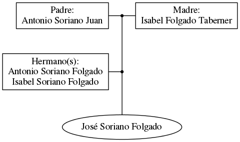 This is a graph with borders and nodes. Maybe there is an Imagemap used so the nodes may be linking to some Pages.