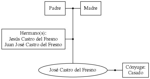 This is a graph with borders and nodes. Maybe there is an Imagemap used so the nodes may be linking to some Pages.