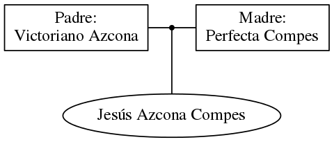 This is a graph with borders and nodes. Maybe there is an Imagemap used so the nodes may be linking to some Pages.