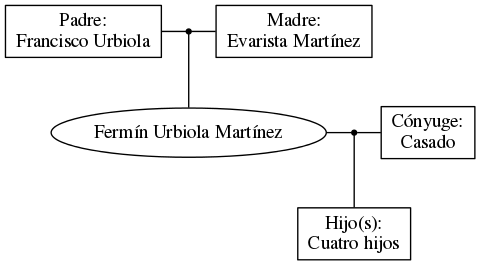 This is a graph with borders and nodes. Maybe there is an Imagemap used so the nodes may be linking to some Pages.