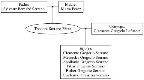 This is a graph with borders and nodes. Maybe there is an Imagemap used so the nodes may be linking to some Pages.