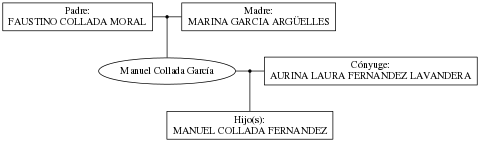 This is a graph with borders and nodes. Maybe there is an Imagemap used so the nodes may be linking to some Pages.