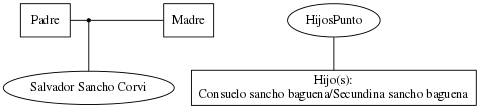 This is a graph with borders and nodes. Maybe there is an Imagemap used so the nodes may be linking to some Pages.