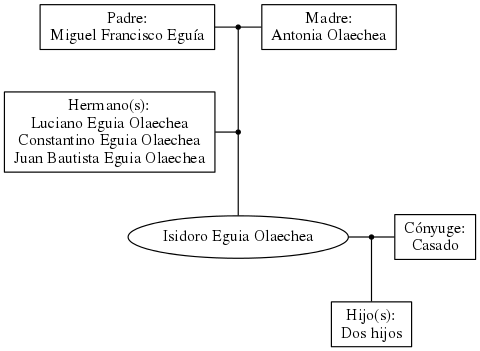 This is a graph with borders and nodes. Maybe there is an Imagemap used so the nodes may be linking to some Pages.