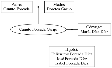 This is a graph with borders and nodes. Maybe there is an Imagemap used so the nodes may be linking to some Pages.