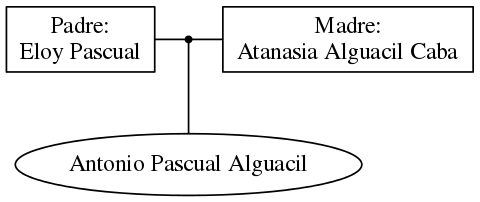 This is a graph with borders and nodes. Maybe there is an Imagemap used so the nodes may be linking to some Pages.