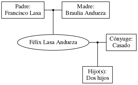 This is a graph with borders and nodes. Maybe there is an Imagemap used so the nodes may be linking to some Pages.