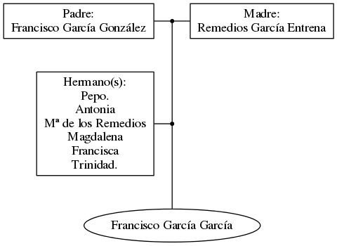 This is a graph with borders and nodes. Maybe there is an Imagemap used so the nodes may be linking to some Pages.