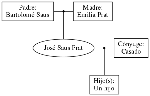 This is a graph with borders and nodes. Maybe there is an Imagemap used so the nodes may be linking to some Pages.