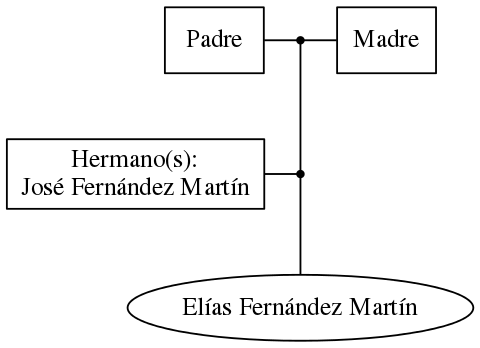 This is a graph with borders and nodes. Maybe there is an Imagemap used so the nodes may be linking to some Pages.