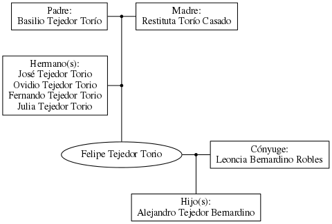 This is a graph with borders and nodes. Maybe there is an Imagemap used so the nodes may be linking to some Pages.