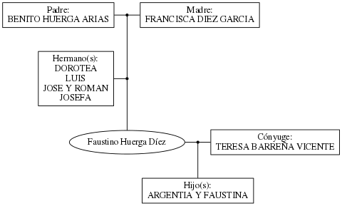 This is a graph with borders and nodes. Maybe there is an Imagemap used so the nodes may be linking to some Pages.