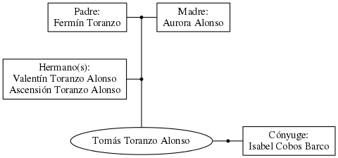 This is a graph with borders and nodes. Maybe there is an Imagemap used so the nodes may be linking to some Pages.