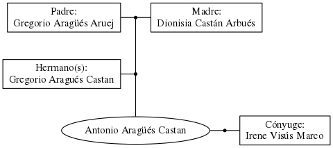 This is a graph with borders and nodes. Maybe there is an Imagemap used so the nodes may be linking to some Pages.