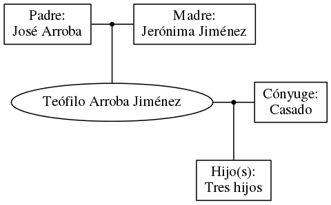 This is a graph with borders and nodes. Maybe there is an Imagemap used so the nodes may be linking to some Pages.