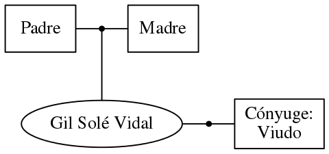 This is a graph with borders and nodes. Maybe there is an Imagemap used so the nodes may be linking to some Pages.