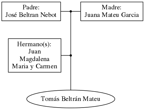 This is a graph with borders and nodes. Maybe there is an Imagemap used so the nodes may be linking to some Pages.