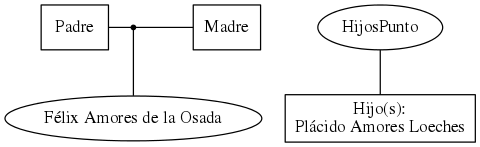 This is a graph with borders and nodes. Maybe there is an Imagemap used so the nodes may be linking to some Pages.