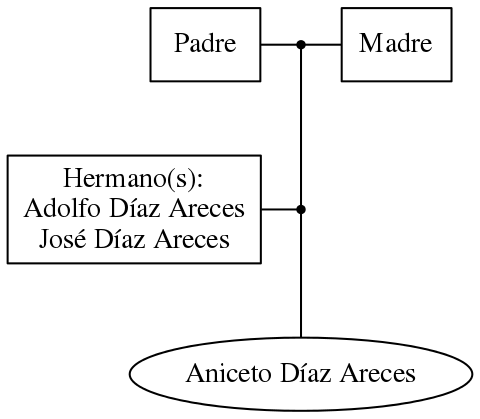 This is a graph with borders and nodes. Maybe there is an Imagemap used so the nodes may be linking to some Pages.