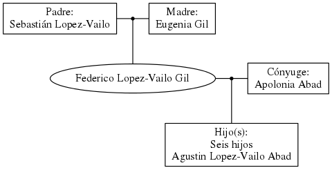 This is a graph with borders and nodes. Maybe there is an Imagemap used so the nodes may be linking to some Pages.