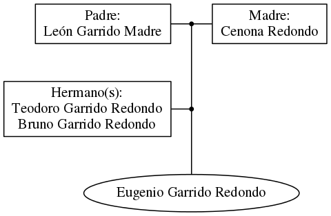 This is a graph with borders and nodes. Maybe there is an Imagemap used so the nodes may be linking to some Pages.