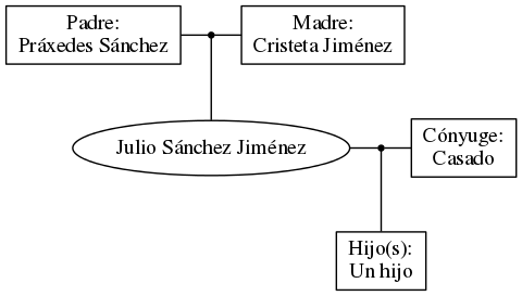 This is a graph with borders and nodes. Maybe there is an Imagemap used so the nodes may be linking to some Pages.