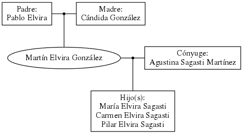 This is a graph with borders and nodes. Maybe there is an Imagemap used so the nodes may be linking to some Pages.