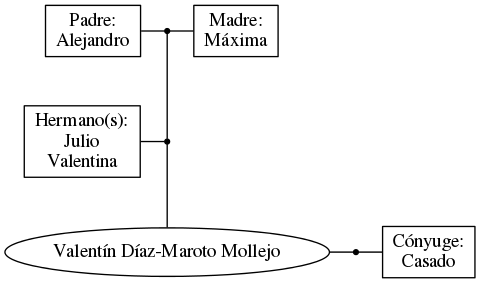 This is a graph with borders and nodes. Maybe there is an Imagemap used so the nodes may be linking to some Pages.