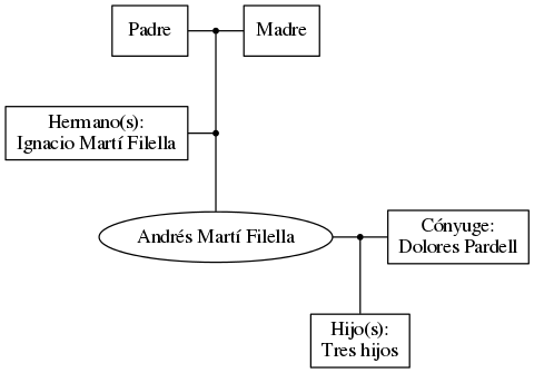 This is a graph with borders and nodes. Maybe there is an Imagemap used so the nodes may be linking to some Pages.