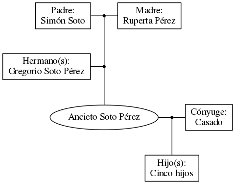 This is a graph with borders and nodes. Maybe there is an Imagemap used so the nodes may be linking to some Pages.