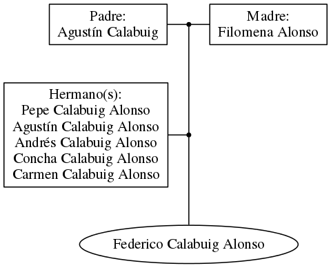 This is a graph with borders and nodes. Maybe there is an Imagemap used so the nodes may be linking to some Pages.