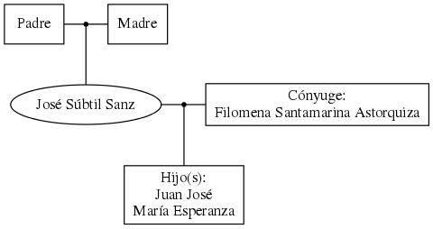 This is a graph with borders and nodes. Maybe there is an Imagemap used so the nodes may be linking to some Pages.