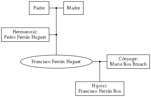 This is a graph with borders and nodes. Maybe there is an Imagemap used so the nodes may be linking to some Pages.