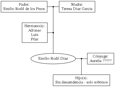 This is a graph with borders and nodes. Maybe there is an Imagemap used so the nodes may be linking to some Pages.