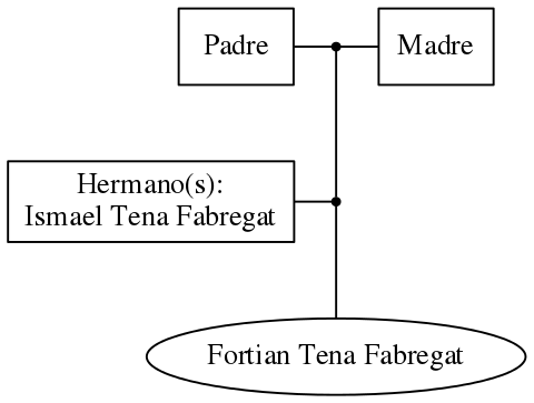 This is a graph with borders and nodes. Maybe there is an Imagemap used so the nodes may be linking to some Pages.