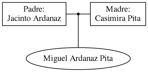 This is a graph with borders and nodes. Maybe there is an Imagemap used so the nodes may be linking to some Pages.