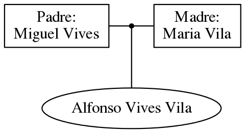 This is a graph with borders and nodes. Maybe there is an Imagemap used so the nodes may be linking to some Pages.